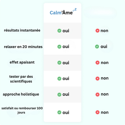 Dispositif anti insomnie et anxiété